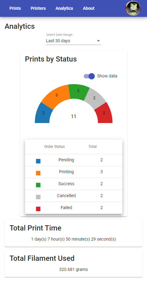 Screenshot of Analytics page showing print time, filament usage, and a graph of print status