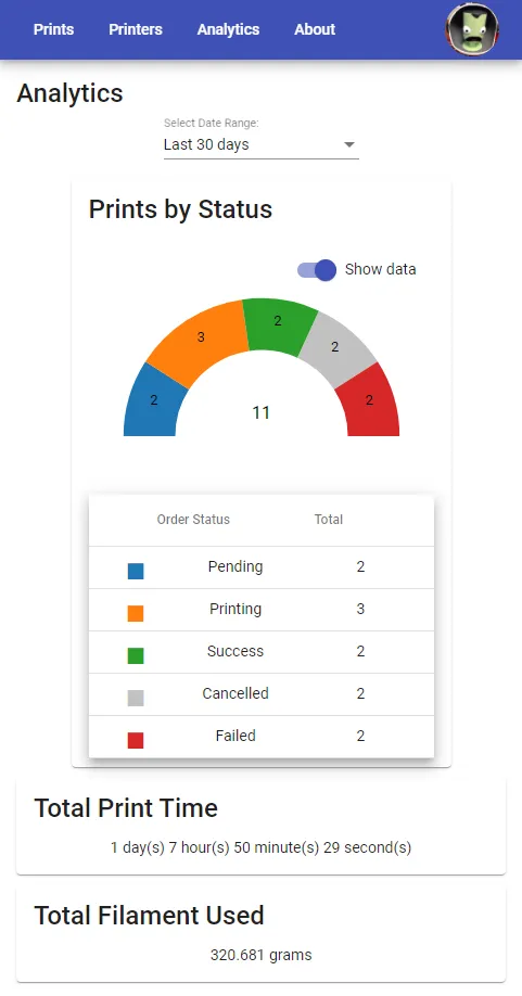 Screenshot of Analytics page showing print time, filament usage, and a graph of print status